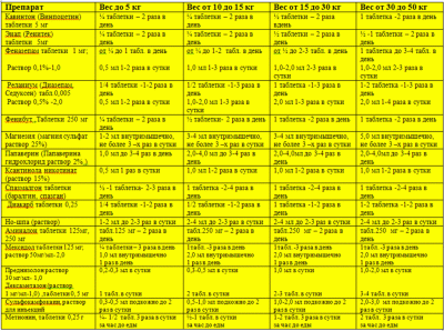 дозировки препаратов 1 (1).gif